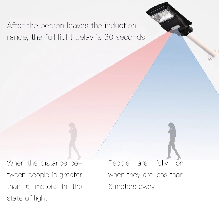 Litel Teknolojisi Dayanıklı Güneş Enerjili Sokak Işıkları Atölyesi için Şimdi Kontrol Et