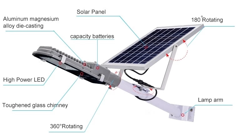 Outdoor Best Solar Street Lights Niedrige Kosten für Veranda