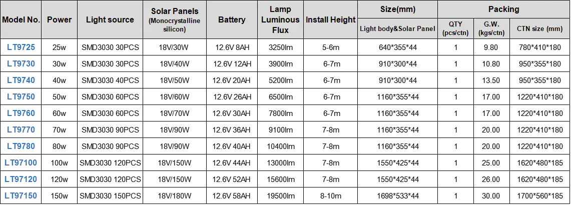 Litel Technology hot-sale all in one solar street light price order now for workshop