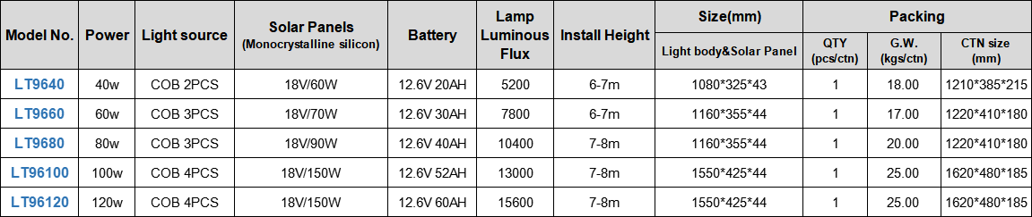 Wysoki Lumen IP65 COB 40W 60W 80 W 100W 120 W Aluminiowa obudowa All in One Solar Street Light, Dostosuj akceptowalny-1