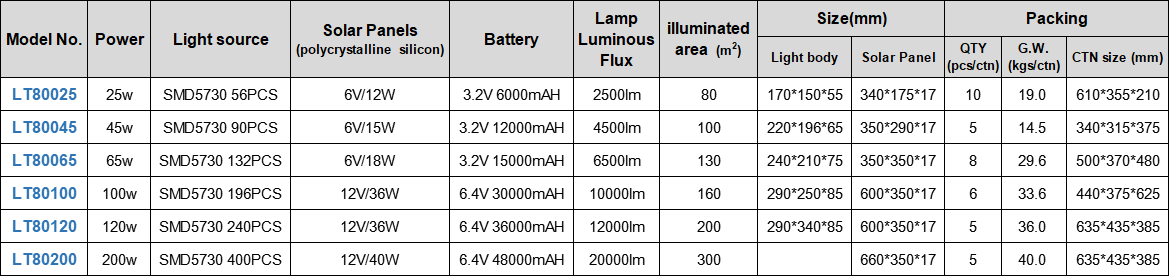 Litel Technology low cost solar powered flood lights outdoor by bulk for warehouse-1