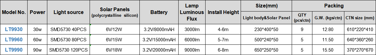 Litel Teknolojisi PWM Hepsi Bir Güneş Sokak Işık IN Patentio için Sipariş-4