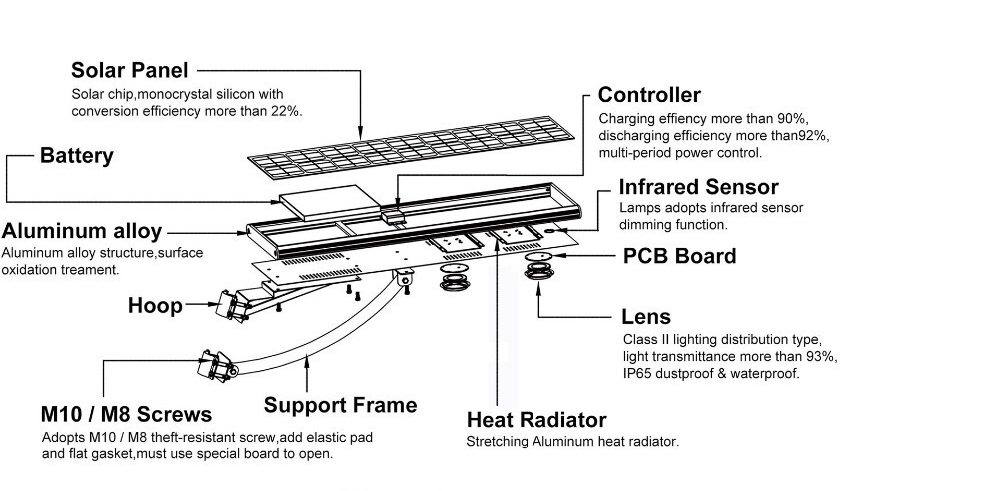 वाईफाई एकीकृत 30W सौर ऊर्जा प्रणाली सभी सीसीटीवी कैमरा के साथ एक सौर एलईडी स्ट्रीट लाइट में