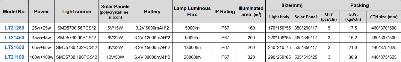 IP67 100lm/w Aluminum Alloy Remote-controlled timer switch 1 driving 2 solar flood light-1