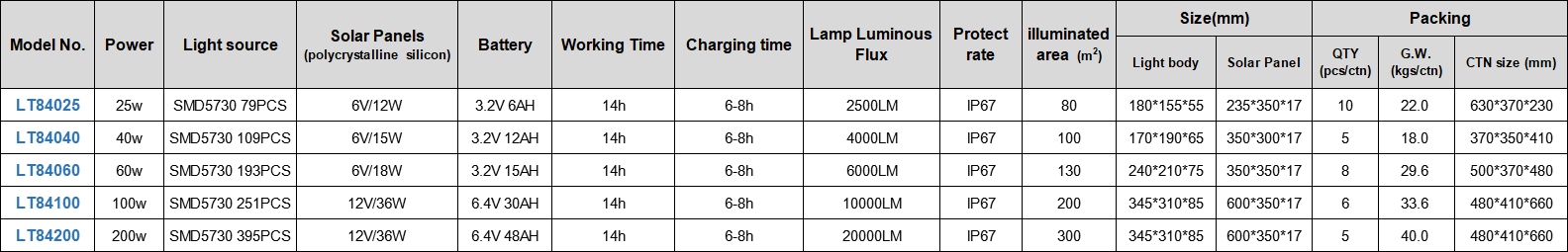 Technologia LITEL Słoneczna LED Light Light for Warehouse-1