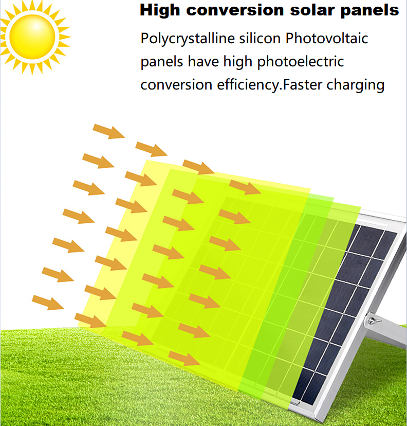 เทคโนโลยี Litel ที่ส่วนลดโคมไฟเพดานกลางแจ้งพลังงานแสงอาทิตย์สำหรับทางสูง-3
