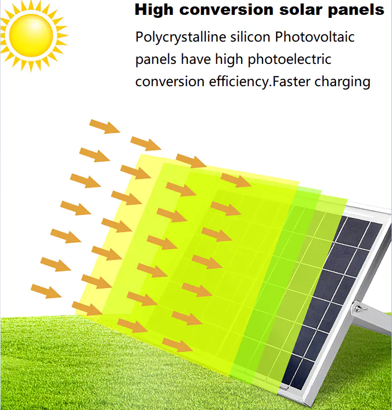 เทคโนโลยี Litel ที่ส่วนลดโคมไฟเพดานกลางแจ้งพลังงานแสงอาทิตย์สำหรับทางสูง