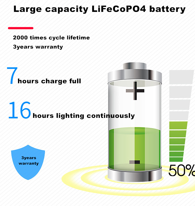 TECNOLOGÍA DE LITEL EN LA LUZ DE TECHO SOLAR DE DESCUENTO AL AIRE LIBRE DE FORMA ALTA.