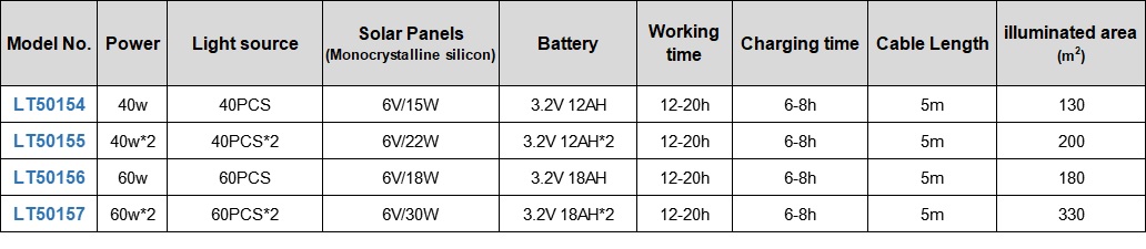 Litel Technology no desconto luz de teto ao ar livre solar para alta maneira-15