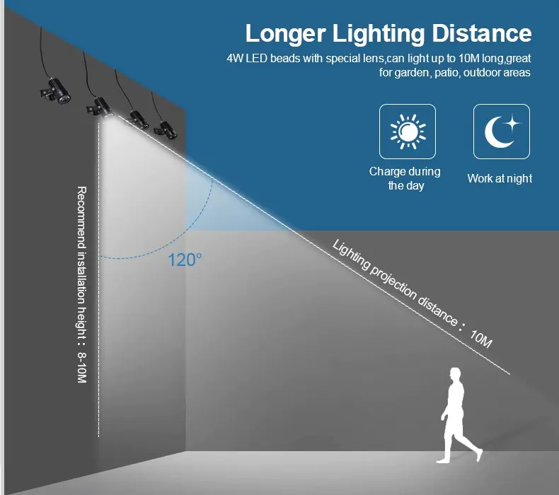 Litel Teknoloji Kablosuz Güneş Bahçesi Duvar Işıkları Güç Oluklar