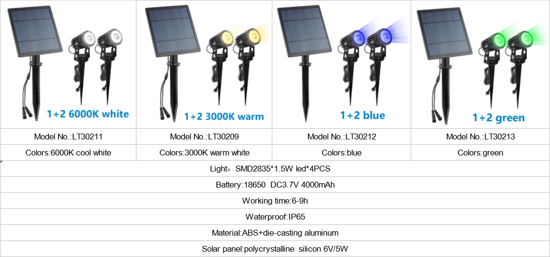 Технология дистанционного управления технологией дистанционного управления солнечными огнями для сараев-12