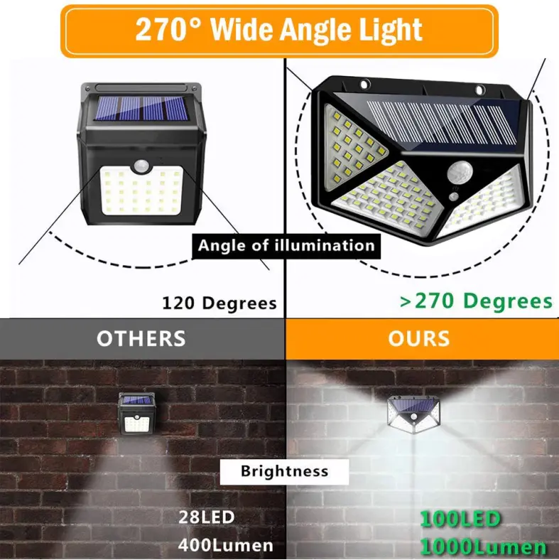 Fernbedienungssensor Solar Lichter Sensorimer Fabrikpreis für Garage