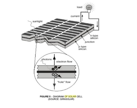 Tin dioxide can effectively improve the efficiency of solar power generation? Semiconductors also have transparent materials?