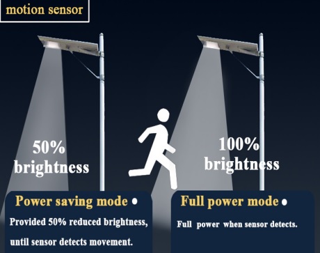 Application of Radar PIR sensor solar street lamp in reality