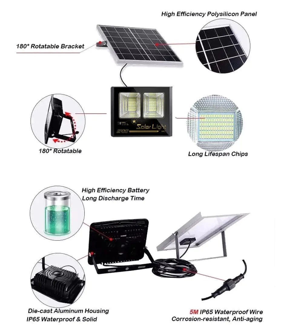 solar powered flood lights hot-sale bulk production for garage