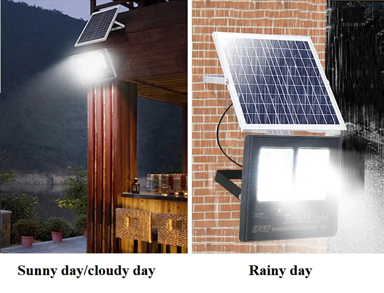 Litel Technology solar led flood light bulk production for factory