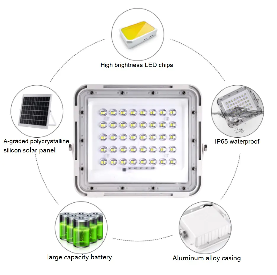 reasonable price best outdoor solar flood lights by bulk for warehouse