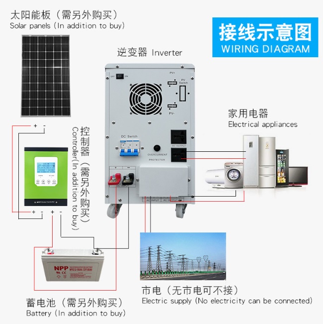 How to solve the problem of AC overvoltage of photovoltaic inverter? - Blog - 1
