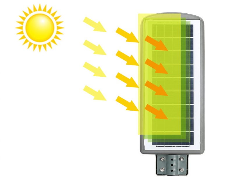 Технология Litel Technology Solar Solar Led Street Light Stree Now для завода