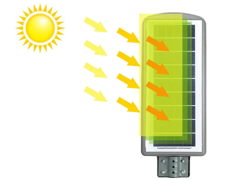 फैक्टरी के लिए लिटेल टेक्नोलॉजी टिकाऊ सौर एलईडी स्ट्रीट लाइट ऑर्डर