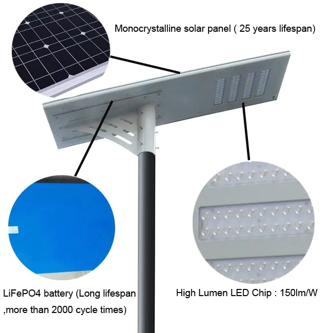 Litel Technology sensor solar led street light check now for factory