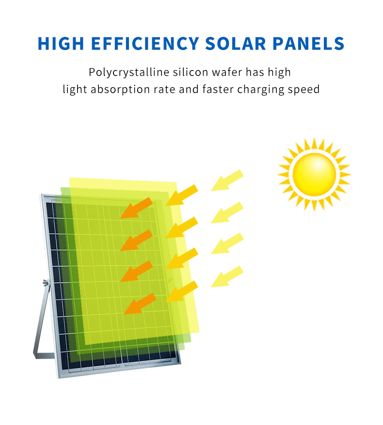 Технология Litel Низкая стоимость солнечных фонарей на свежем воздухе на свежем объеме для завода