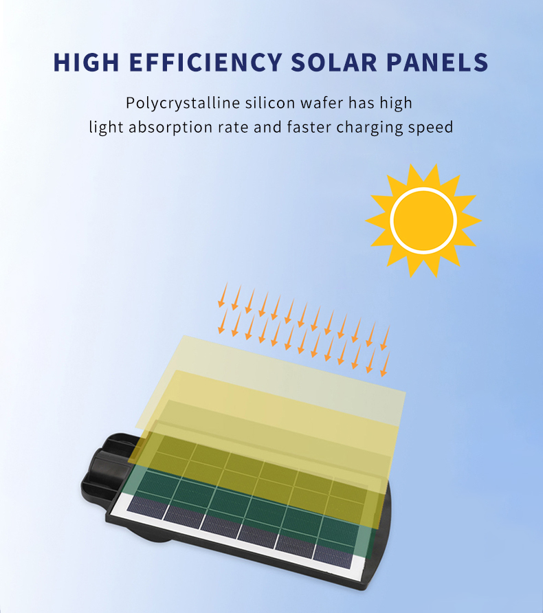 लोच के लिए लिटेल टेक्नोलॉजी सेंसर सौर संचालित स्ट्रीट लाइट्स ऑर्डर अब