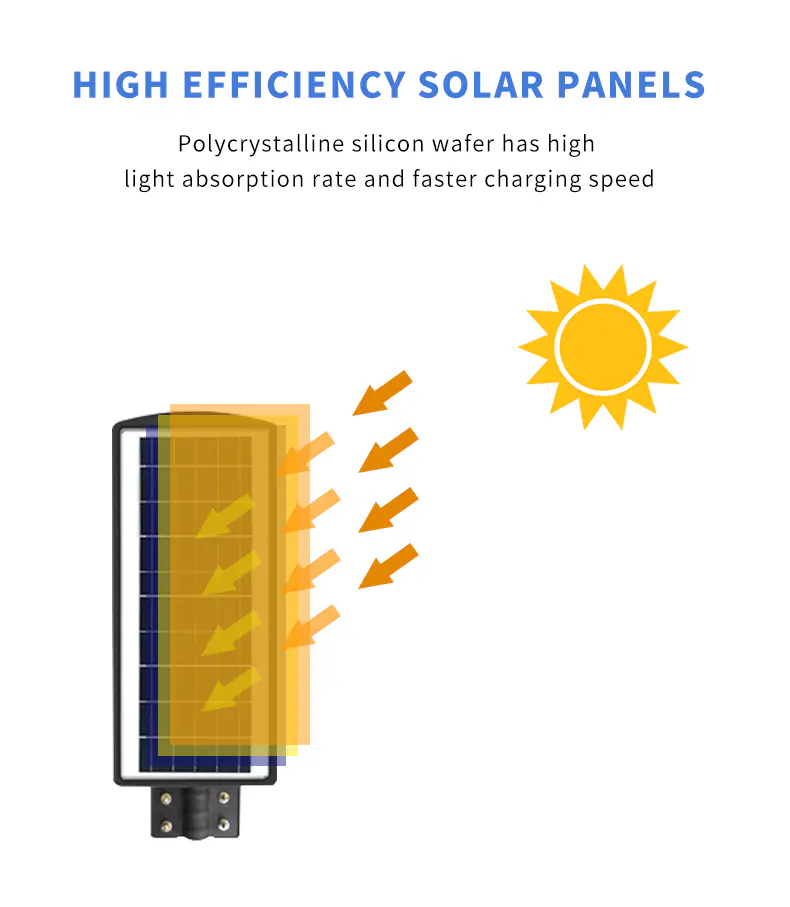 लिटेल टेक्नोलॉजी लुमेन सौर संचालित स्ट्रीट लाइट्स अब आंगन के लिए पूछताछ करें