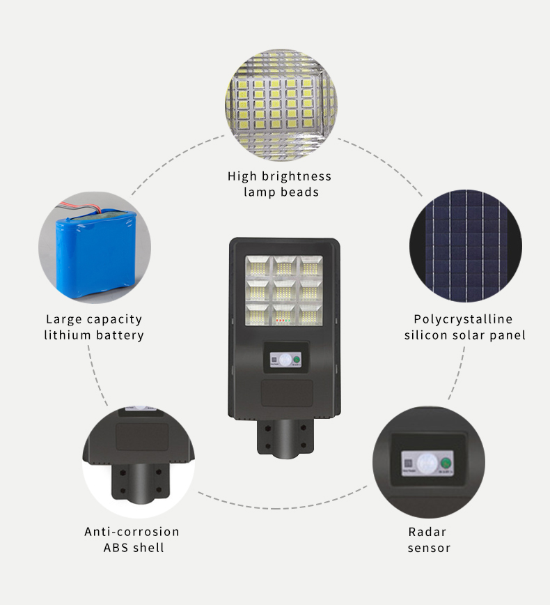 लिटेल टेक्नोलॉजी रडार सभी एक सौर स्ट्रीट लाइट प्राइस में सभी कार्यशाला के लिए चेक करें