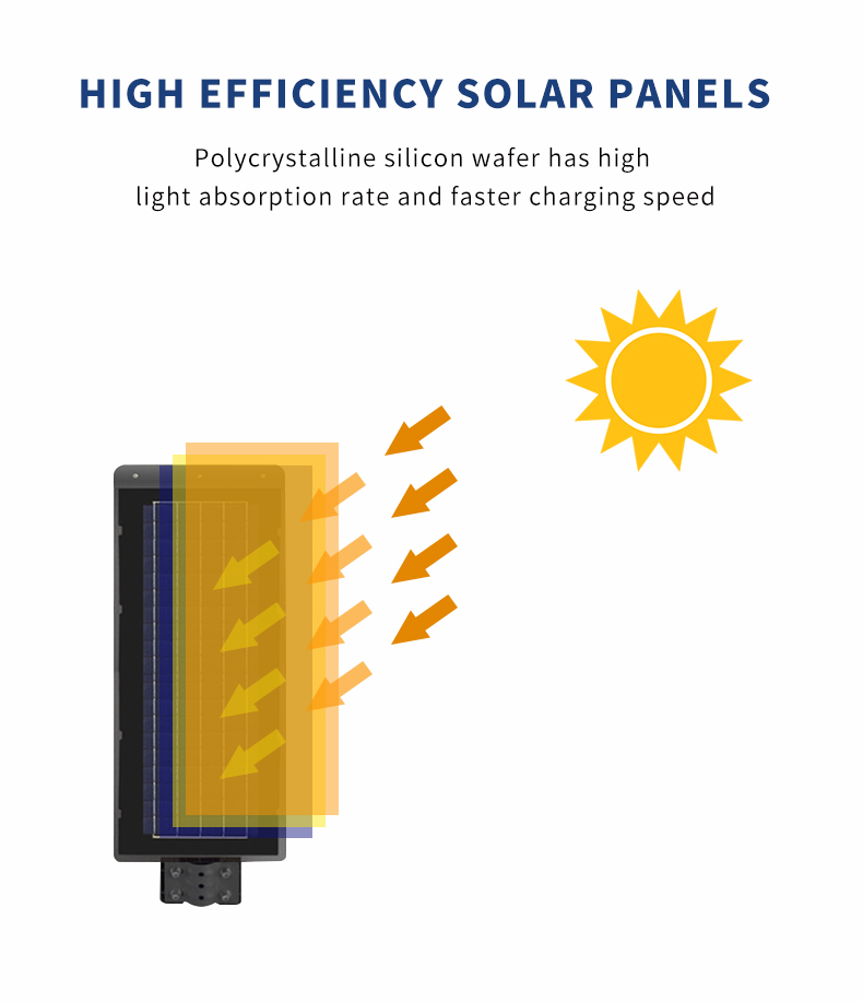 लिटेल टेक्नोलॉजी सर्वश्रेष्ठ गुणवत्ता सौर एलईडी स्ट्रीट लाइट अब आंगन के लिए पूछताछ