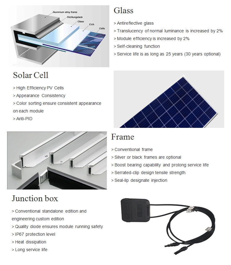 Litel Technology approved polycrystalline silicon order now for solar panels